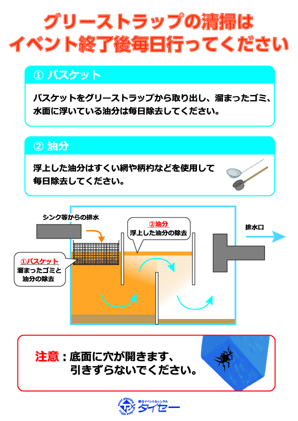 イベント詳細 - グリーストラップ各種